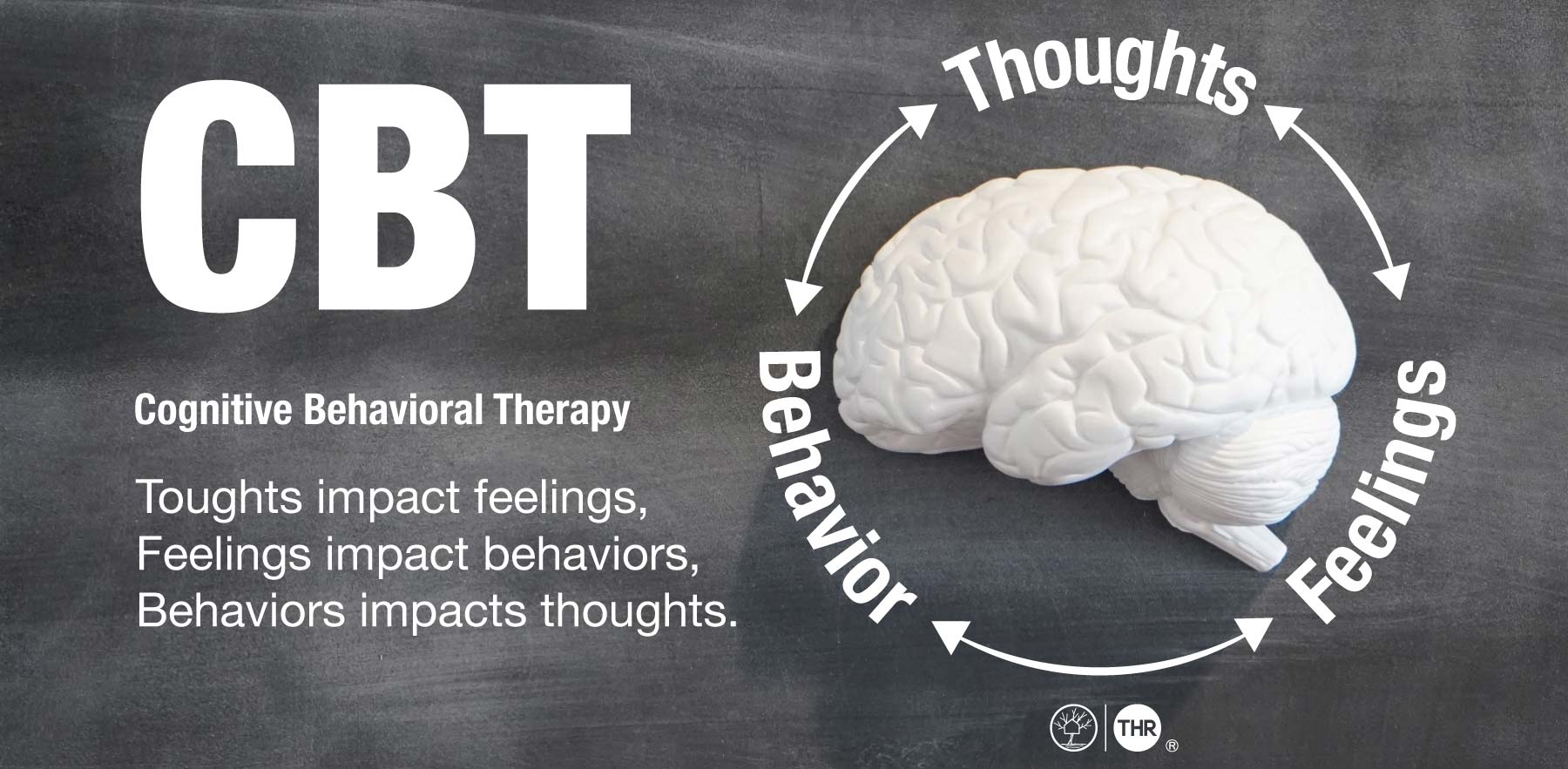 Cognitive Bahavioral Therapy (CBT) Illustration showing how thoughts impact feelings, feelings impact behaviors and behaviors impact thoughts.